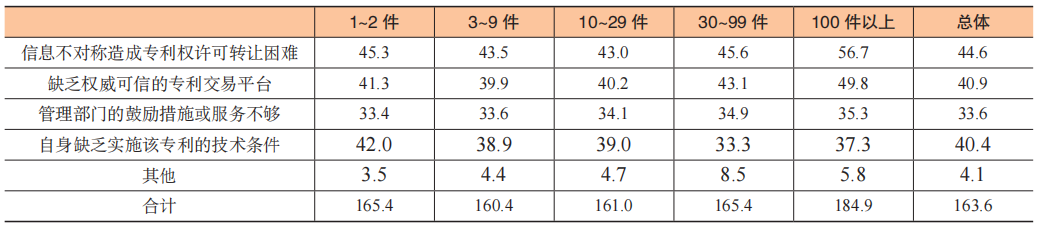 數(shù)據(jù)賦能專利生命周期科學管理