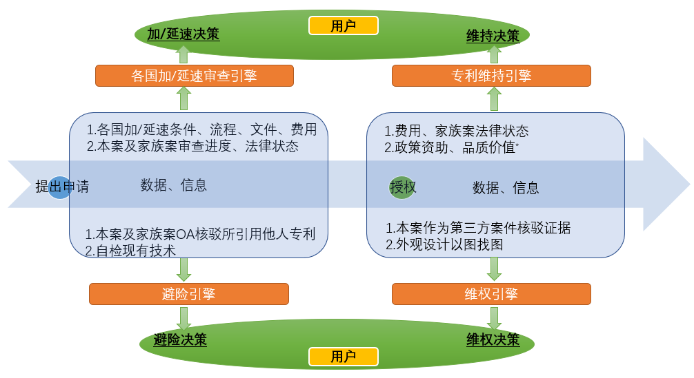 數(shù)據(jù)賦能專利生命周期科學管理