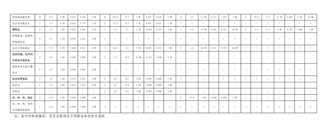 國知局發(fā)布“十三五”期間專利實施許可使用費有關(guān)數(shù)據(jù)！