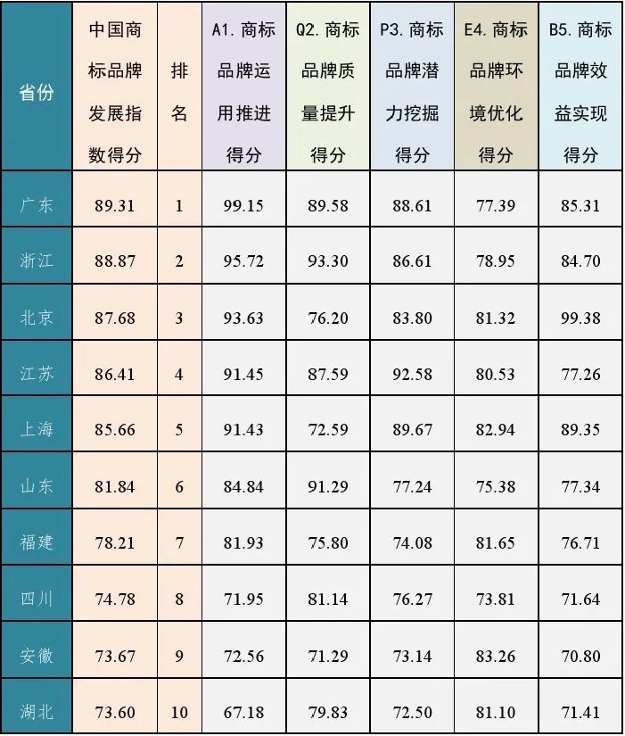 重磅發(fā)布！中國商標(biāo)品牌發(fā)展指數(shù)（2021）