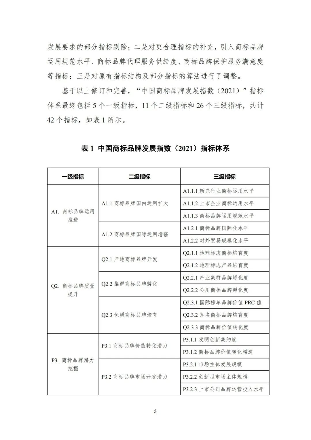 重磅發(fā)布！中國商標(biāo)品牌發(fā)展指數(shù)（2021）