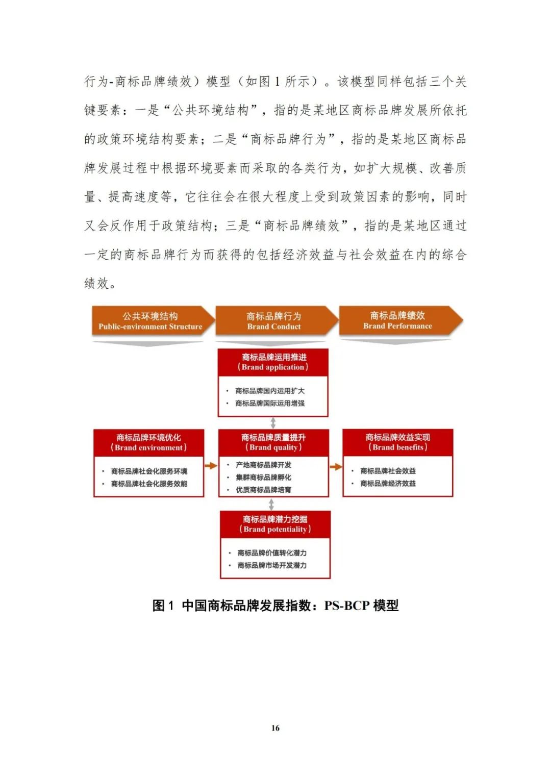 重磅發(fā)布！中國商標(biāo)品牌發(fā)展指數(shù)（2021）