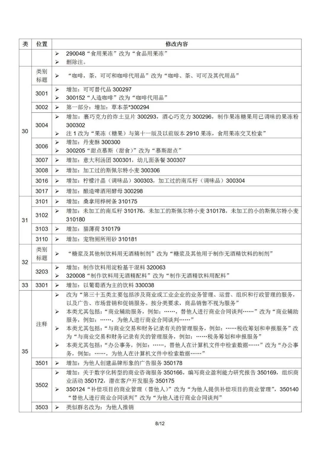 2022.1.1起！“尼斯分類第十一版2022文本”正式啟用