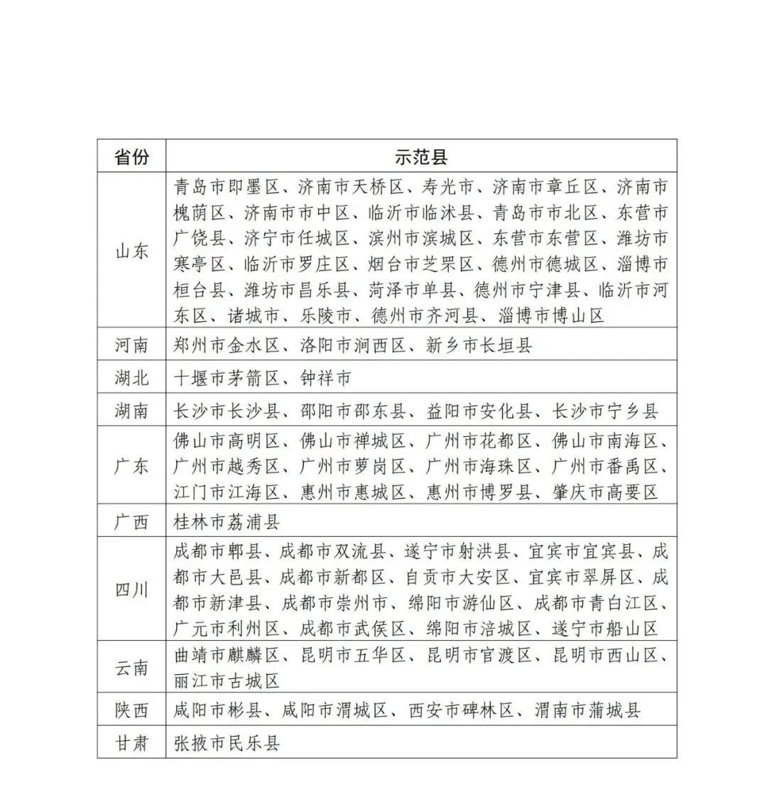 國知局：面向城市、縣域、園區(qū)開展知識產(chǎn)權(quán)強國建設(shè)試點示范工作