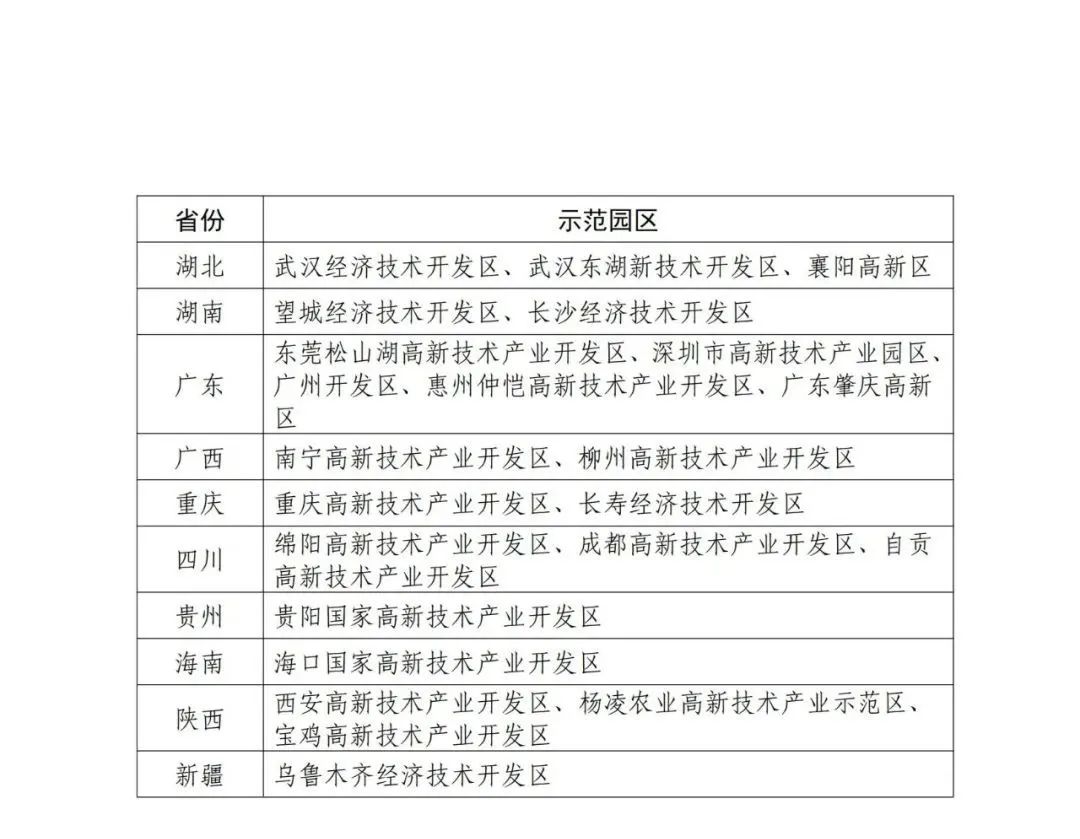 國知局：面向城市、縣域、園區(qū)開展知識產(chǎn)權(quán)強國建設(shè)試點示范工作