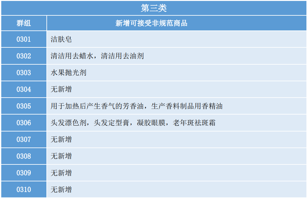 洞察美妝行業(yè)發(fā)展趨勢，賦能美妝企業(yè)決勝市場競爭，美妝行業(yè)商標簡報（第2期）請查收