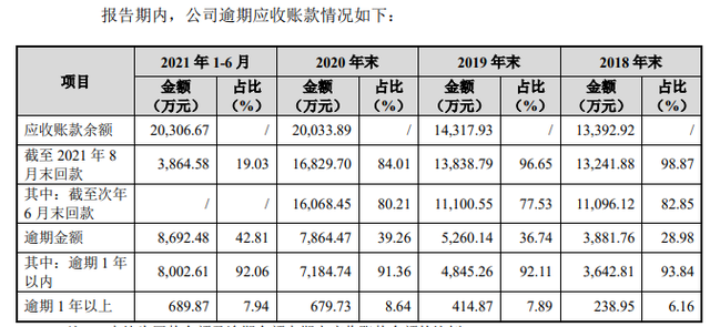 IPO觀察｜唯萬(wàn)密封成立13年僅一項(xiàng)發(fā)明專利？與前關(guān)聯(lián)方藕斷絲連