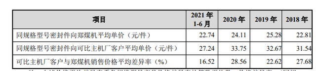 IPO觀察｜唯萬(wàn)密封成立13年僅一項(xiàng)發(fā)明專利？與前關(guān)聯(lián)方藕斷絲連