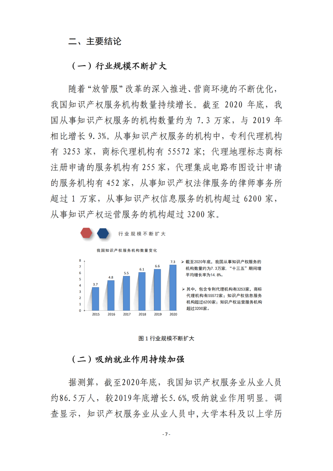 《2021年全國(guó)知識(shí)產(chǎn)權(quán)服務(wù)業(yè)統(tǒng)計(jì)調(diào)查報(bào)告》全文發(fā)布！