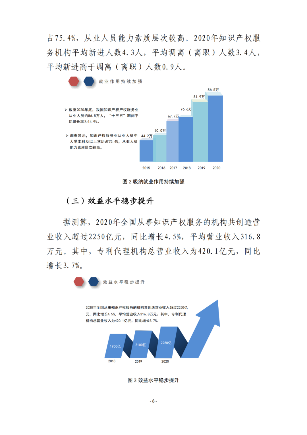 《2021年全國(guó)知識(shí)產(chǎn)權(quán)服務(wù)業(yè)統(tǒng)計(jì)調(diào)查報(bào)告》全文發(fā)布！