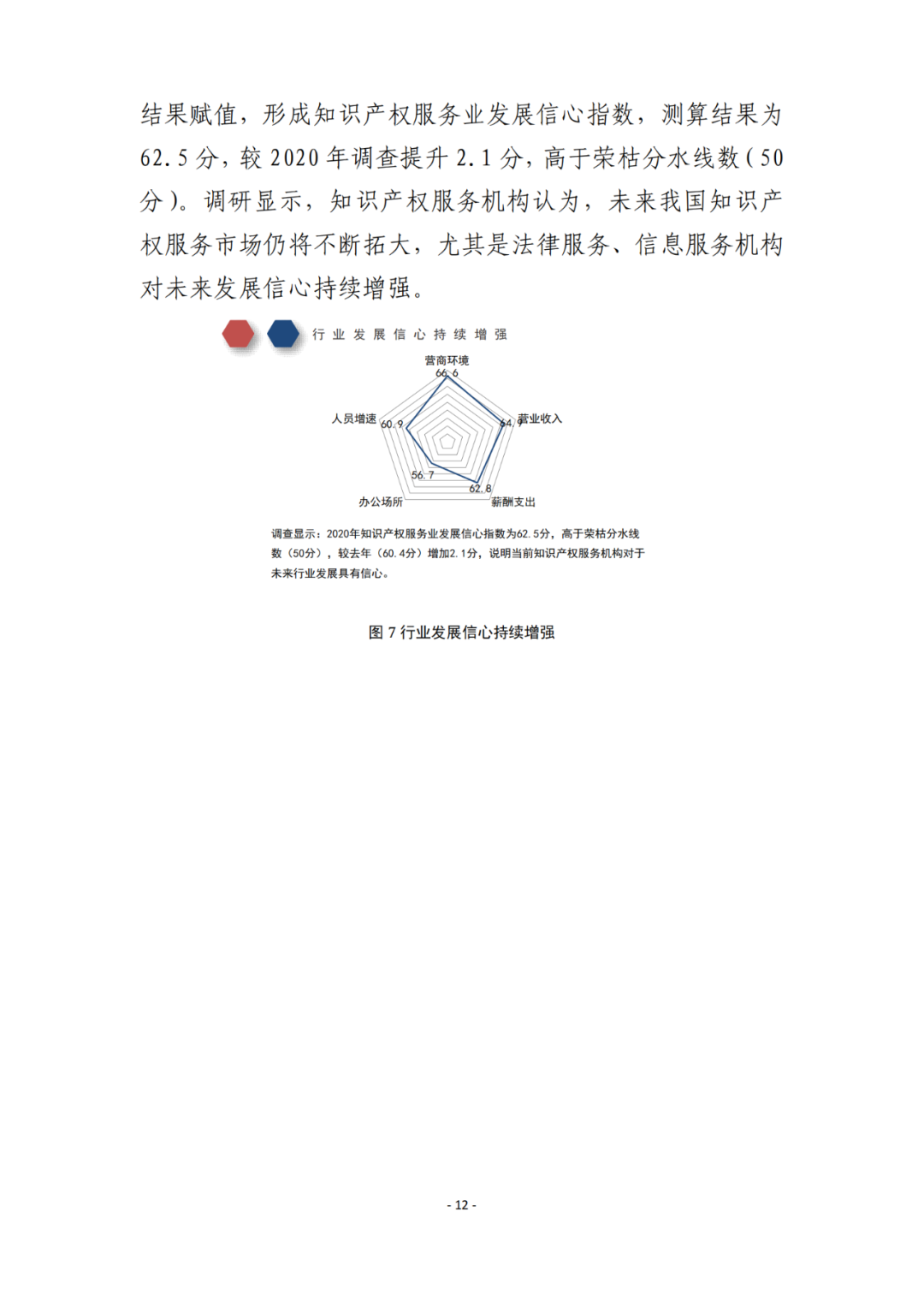 《2021年全國(guó)知識(shí)產(chǎn)權(quán)服務(wù)業(yè)統(tǒng)計(jì)調(diào)查報(bào)告》全文發(fā)布！
