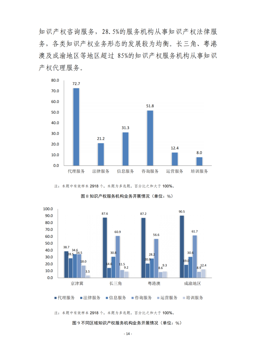《2021年全國(guó)知識(shí)產(chǎn)權(quán)服務(wù)業(yè)統(tǒng)計(jì)調(diào)查報(bào)告》全文發(fā)布！