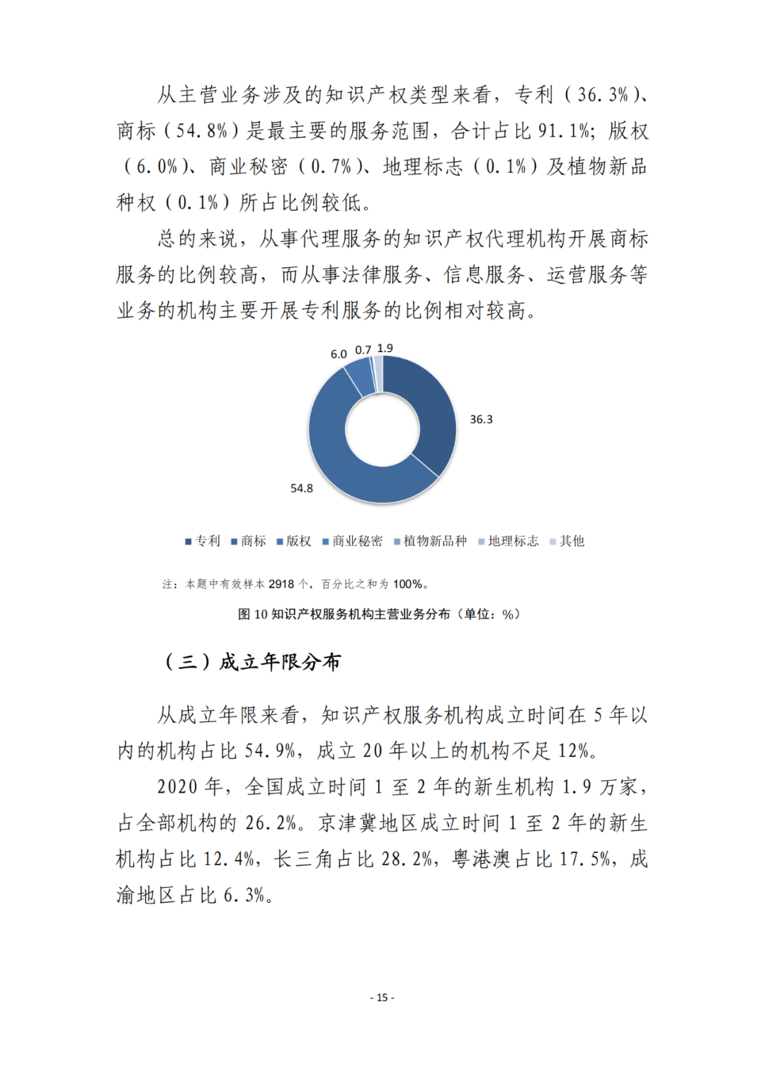 《2021年全國(guó)知識(shí)產(chǎn)權(quán)服務(wù)業(yè)統(tǒng)計(jì)調(diào)查報(bào)告》全文發(fā)布！