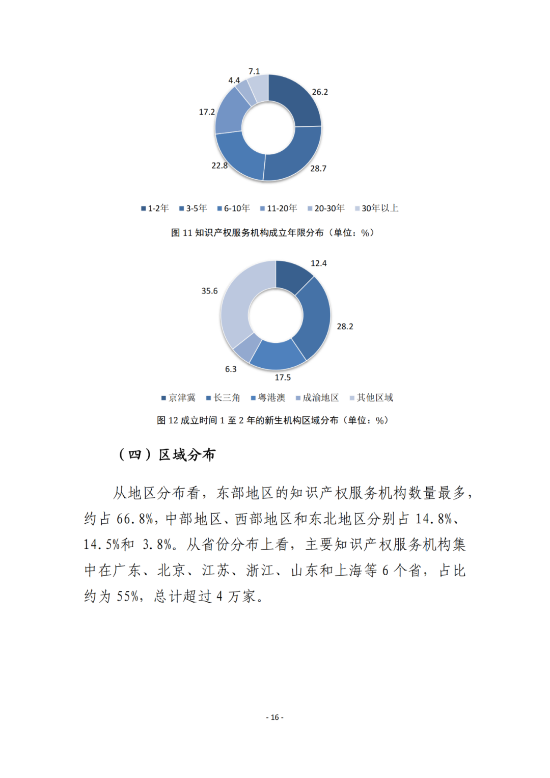 《2021年全國(guó)知識(shí)產(chǎn)權(quán)服務(wù)業(yè)統(tǒng)計(jì)調(diào)查報(bào)告》全文發(fā)布！