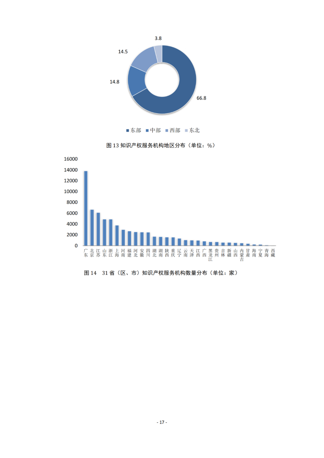 《2021年全國(guó)知識(shí)產(chǎn)權(quán)服務(wù)業(yè)統(tǒng)計(jì)調(diào)查報(bào)告》全文發(fā)布！