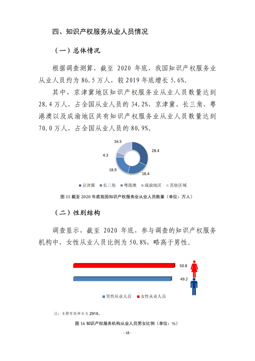 《2021年全國(guó)知識(shí)產(chǎn)權(quán)服務(wù)業(yè)統(tǒng)計(jì)調(diào)查報(bào)告》全文發(fā)布！