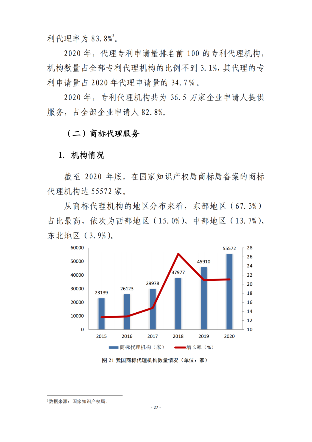 《2021年全國(guó)知識(shí)產(chǎn)權(quán)服務(wù)業(yè)統(tǒng)計(jì)調(diào)查報(bào)告》全文發(fā)布！