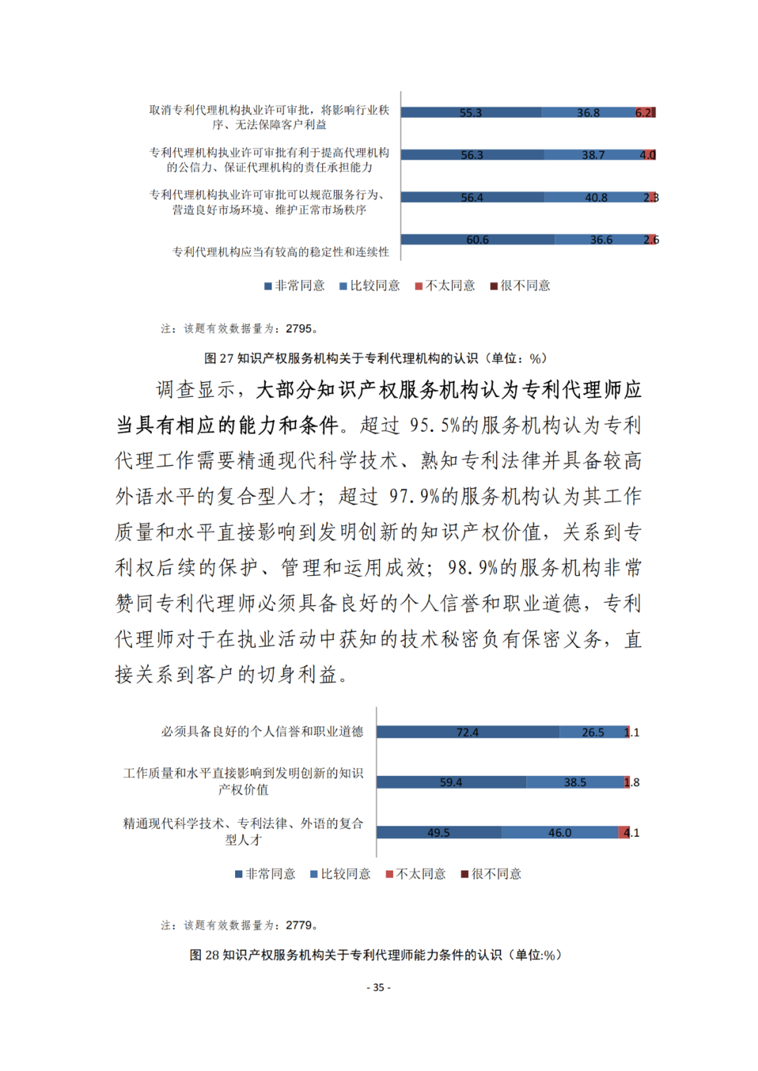 《2021年全國(guó)知識(shí)產(chǎn)權(quán)服務(wù)業(yè)統(tǒng)計(jì)調(diào)查報(bào)告》全文發(fā)布！