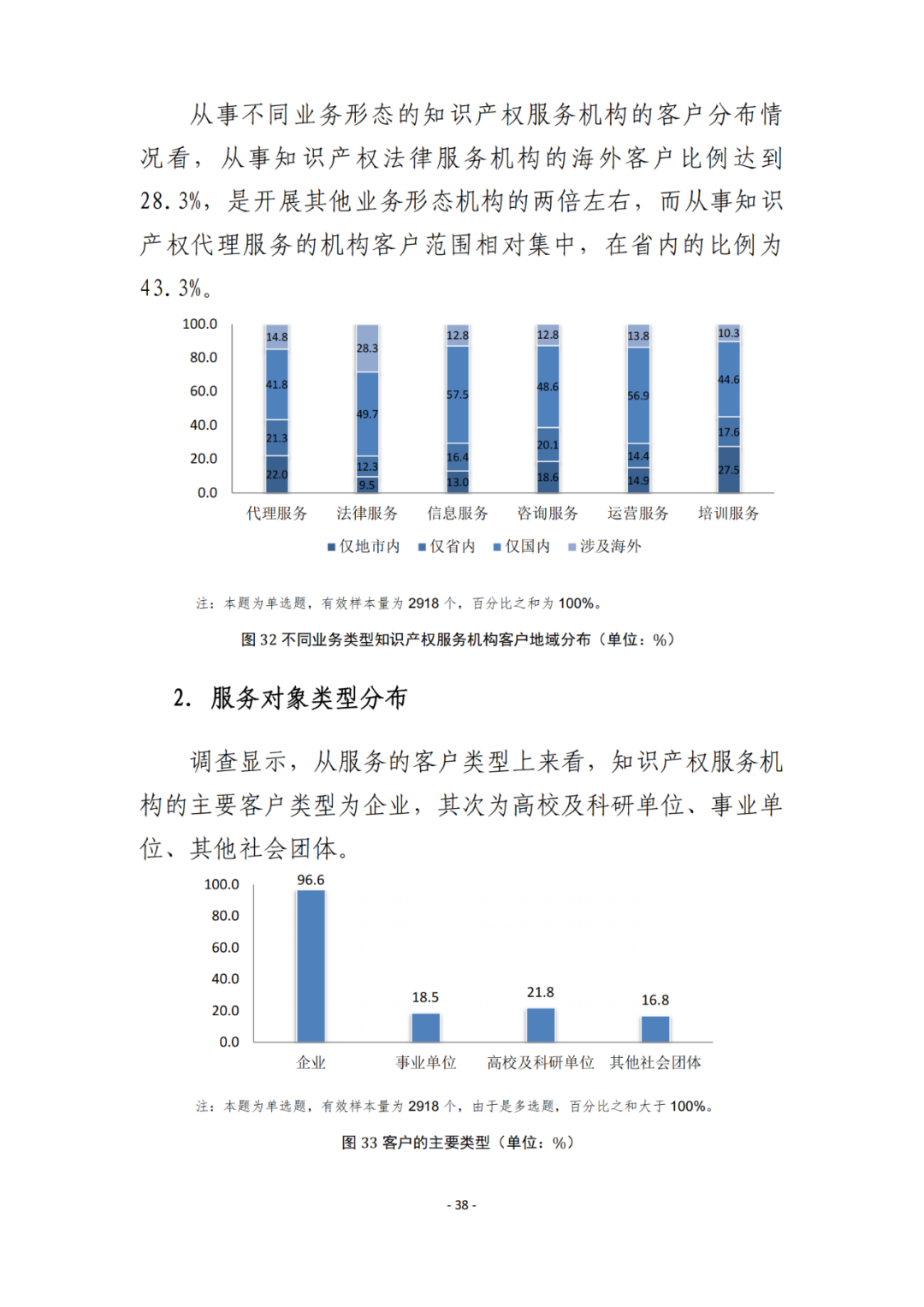 《2021年全國(guó)知識(shí)產(chǎn)權(quán)服務(wù)業(yè)統(tǒng)計(jì)調(diào)查報(bào)告》全文發(fā)布！