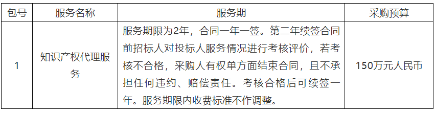 150萬！深圳先進(jìn)電子材料國際創(chuàng)新研究院將采購2年知識(shí)產(chǎn)權(quán)代理服務(wù)采購項(xiàng)目公開招標(biāo)公告