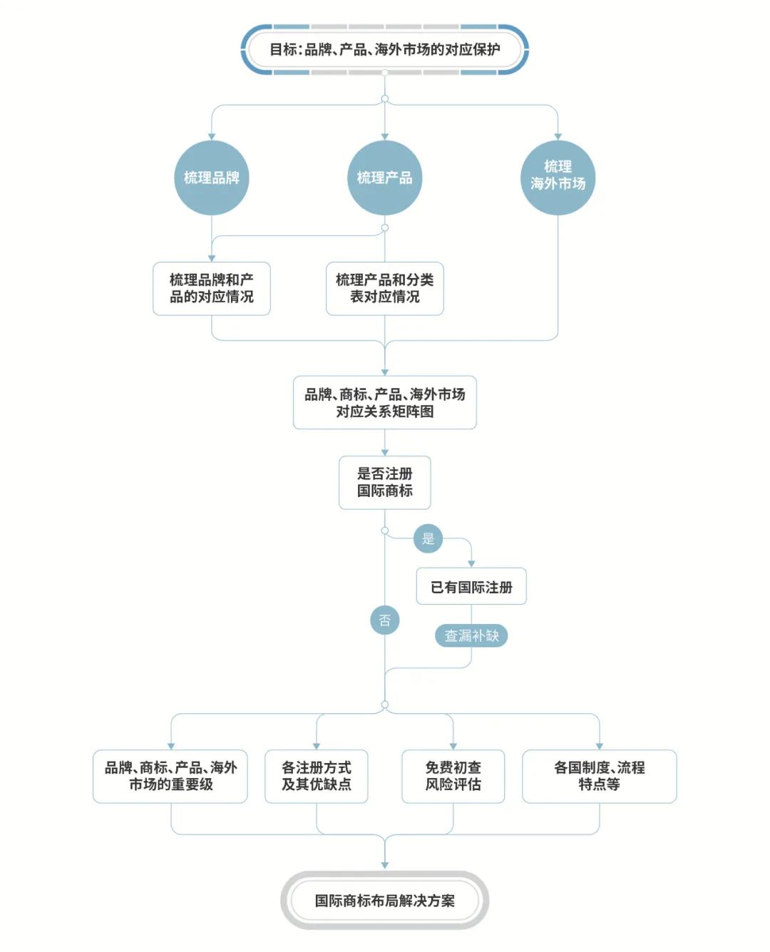 海外商標(biāo)維權(quán)，從注冊(cè)布局開始