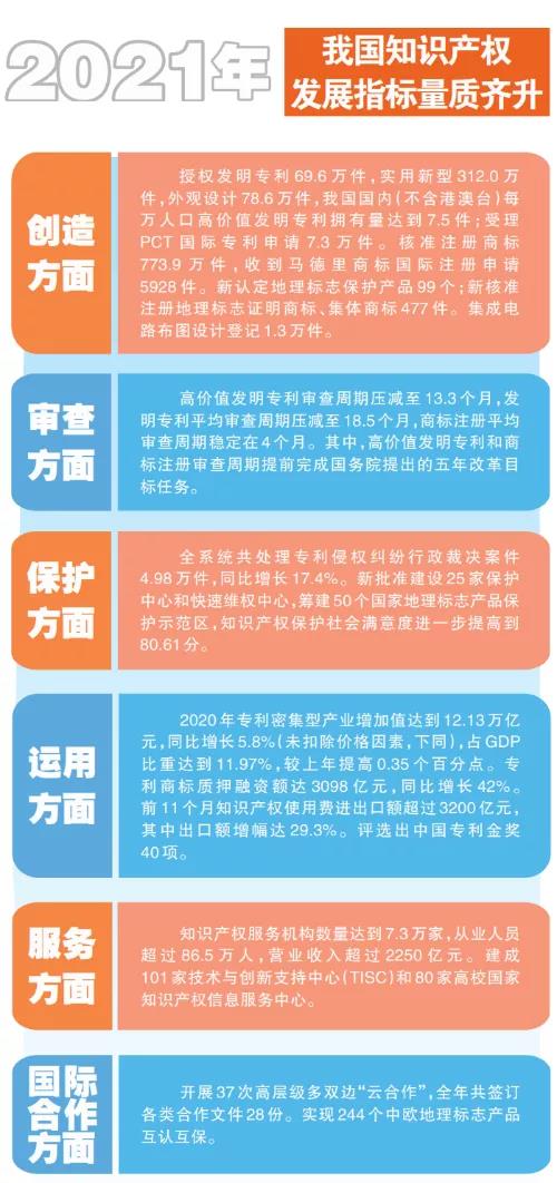 申長雨局長 2022年重點(diǎn)工作：繼續(xù)嚴(yán)厲打擊非正常專利申請(qǐng)！
