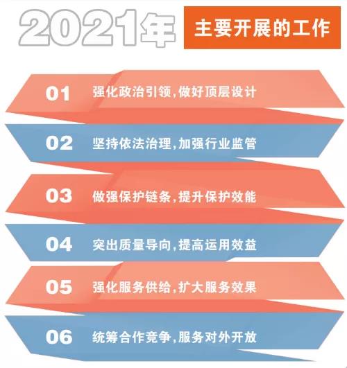 申長雨局長 2022年重點(diǎn)工作：繼續(xù)嚴(yán)厲打擊非正常專利申請(qǐng)！