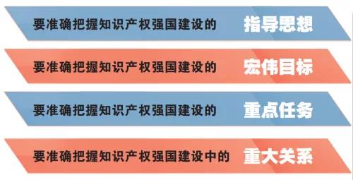 申長雨局長 2022年重點(diǎn)工作：繼續(xù)嚴(yán)厲打擊非正常專利申請(qǐng)！