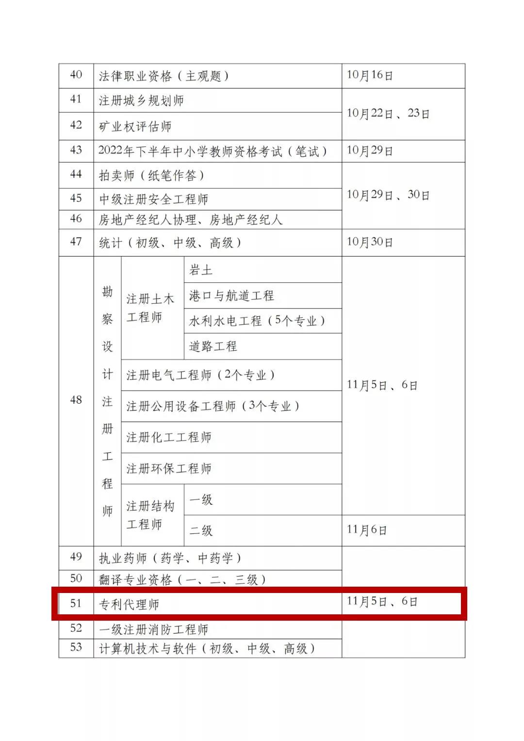 2022年專利代理師考試、知識(shí)產(chǎn)權(quán)師考試時(shí)間定了！