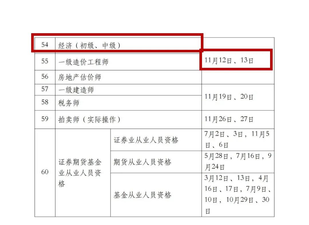 2022年專利代理師考試、知識(shí)產(chǎn)權(quán)師考試時(shí)間定了！