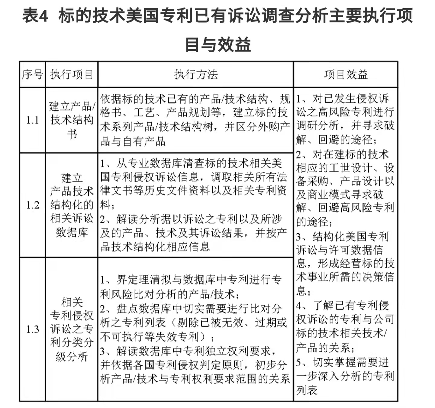 企業(yè)IPR管理經驗（一）｜從0到N搭建專利體系