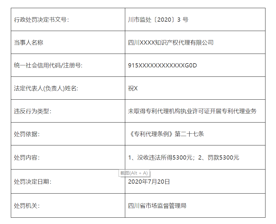 共計罰款110元萬！5家知識產(chǎn)權(quán)代理機構(gòu)因擅自開展專利代理業(yè)務(wù)被罰