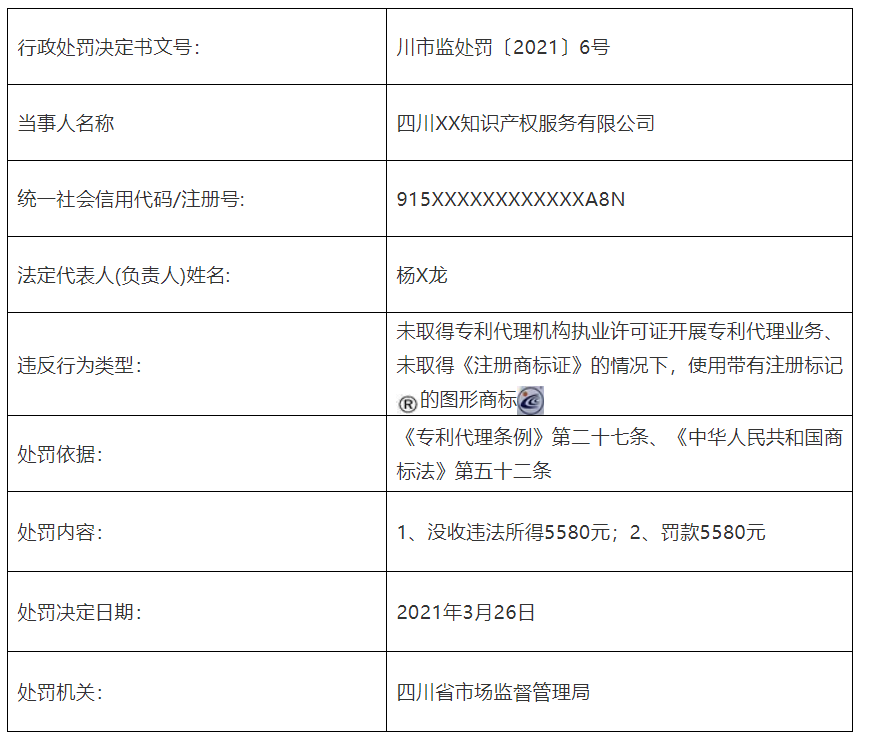 共計罰款110元萬！5家知識產(chǎn)權(quán)代理機構(gòu)因擅自開展專利代理業(yè)務(wù)被罰