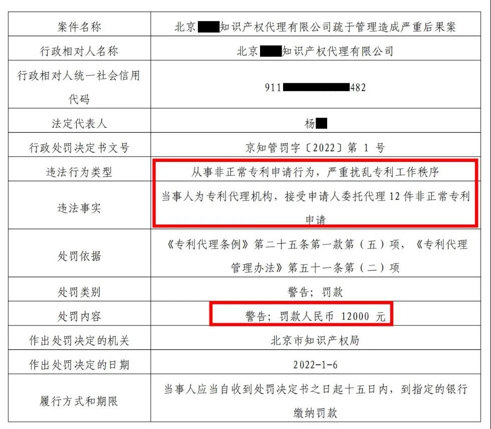 北京兩家專代機(jī)構(gòu)因代理33件非正常專利申請被罰3萬3！