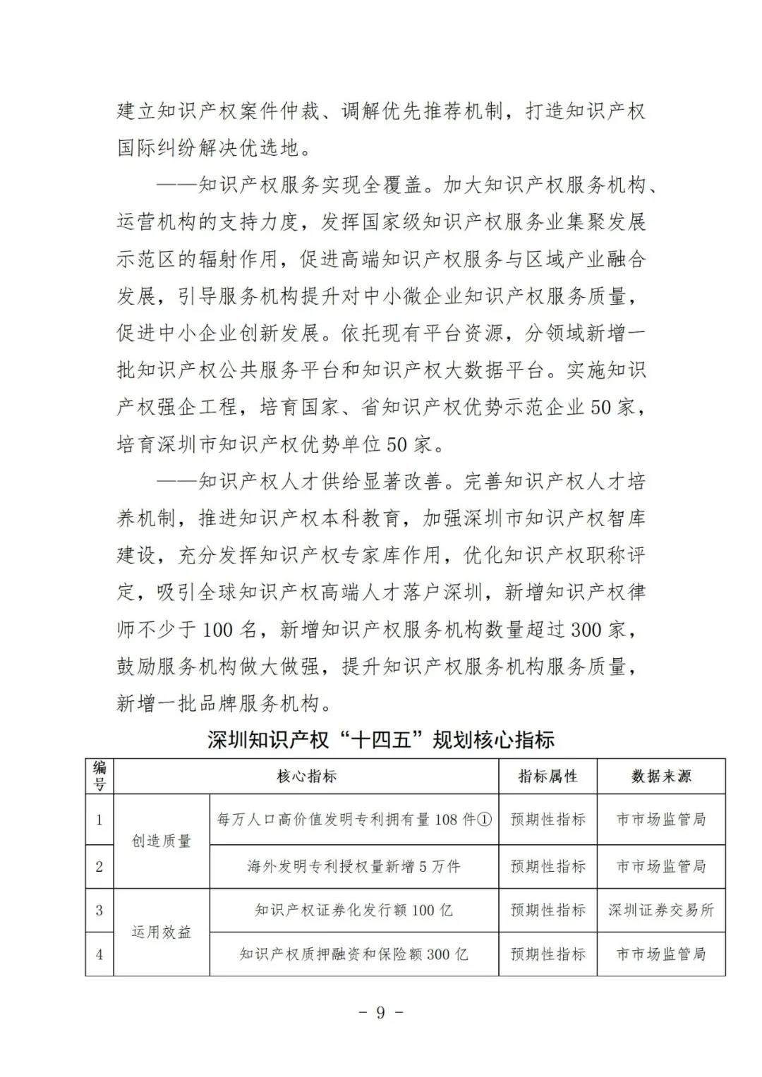 《深圳市知識產(chǎn)權(quán)保護和運用“十四五”規(guī)劃》全文發(fā)布！