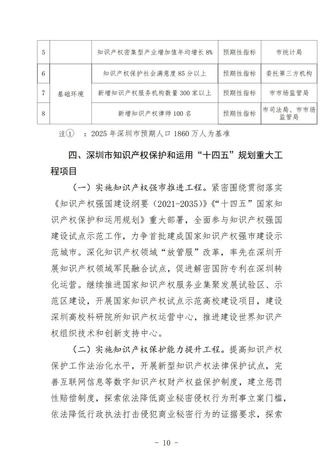 《深圳市知識產(chǎn)權(quán)保護和運用“十四五”規(guī)劃》全文發(fā)布！