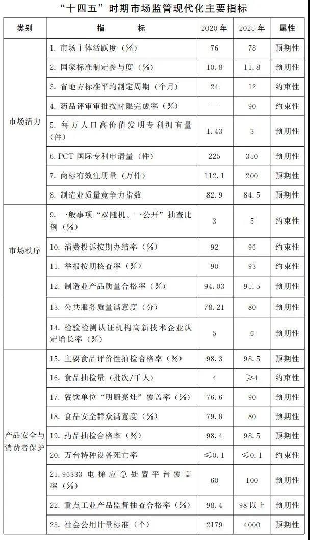 河南：將申建洛陽(yáng)、商丘、漯河等國(guó)家級(jí)知識(shí)產(chǎn)權(quán)保護(hù)和維權(quán)平臺(tái)