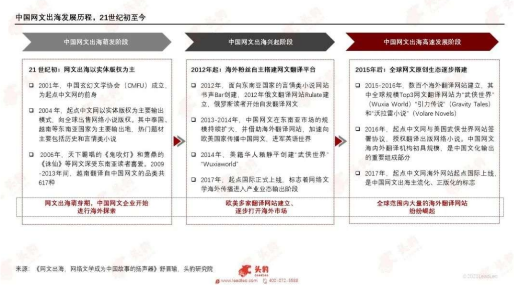 韓媒官宣翻拍《贅婿》，網(wǎng)文IP為何熱衷“集體出?！保? title=
