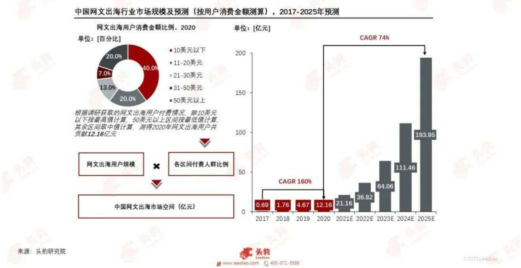 韓媒官宣翻拍《贅婿》，網(wǎng)文IP為何熱衷“集體出海”？