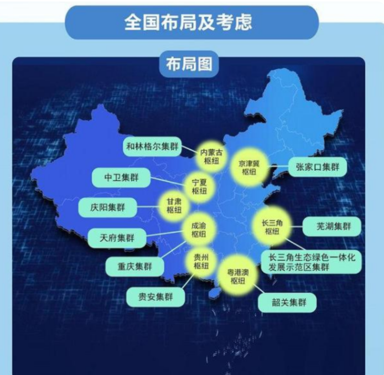 又一個(gè)東西結(jié)合，什么叫東數(shù)西算，它有哪些黑科技？