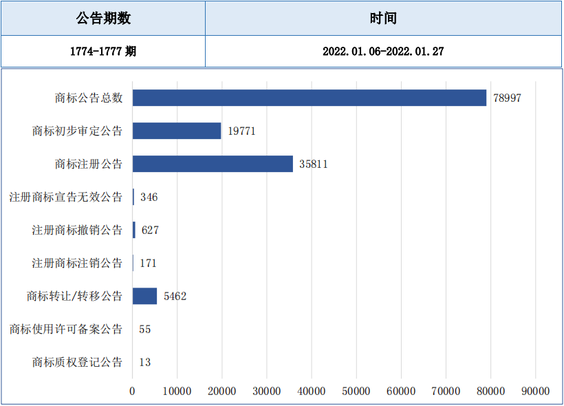 報告獲取 | 服裝行業(yè)商標品牌月刊（2022年第1期，總第1期）