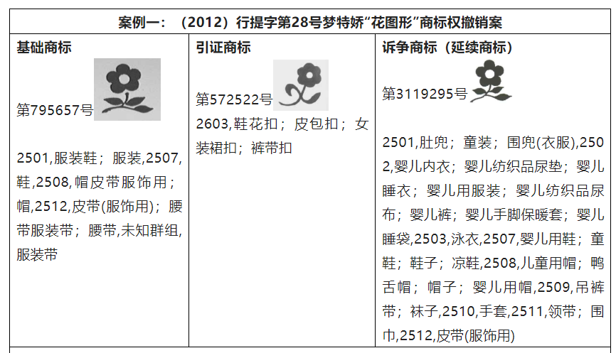 探析商標延續(xù)性注冊的適用條件  ?
