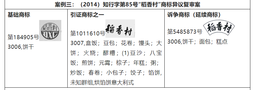 探析商標延續(xù)性注冊的適用條件  ?