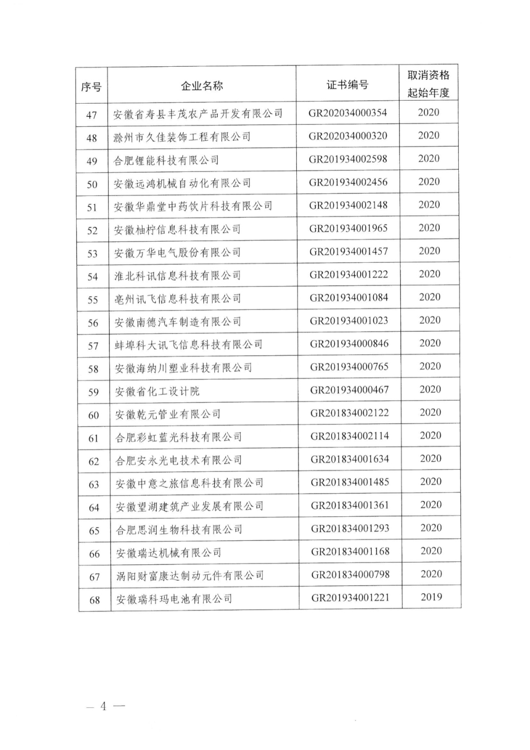 91家公司被取消企業(yè)高新技術(shù)資格！