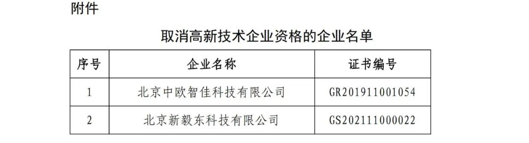 91家公司被取消企業(yè)高新技術(shù)資格！