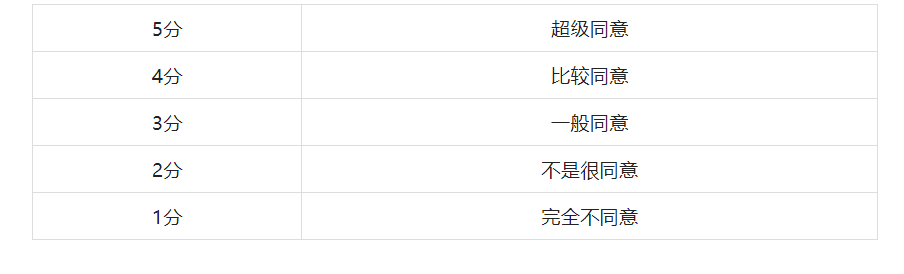 知識產(chǎn)權(quán)人的職業(yè)滿意度到底怎么樣？