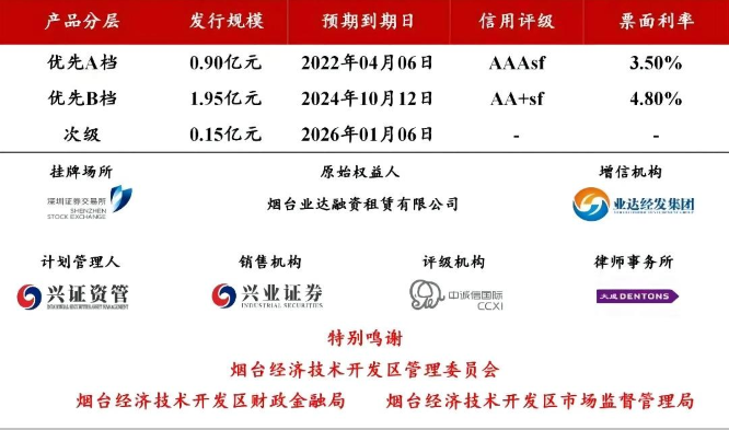 喜報(bào)！煙臺(tái)市知識(shí)產(chǎn)權(quán)證券化再添一單，開啟煙臺(tái)市知識(shí)產(chǎn)權(quán)金融服務(wù)“新征程”
