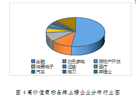 重磅發(fā)布！廣東上市公司高價(jià)值商標(biāo)品牌排行榜（2021）