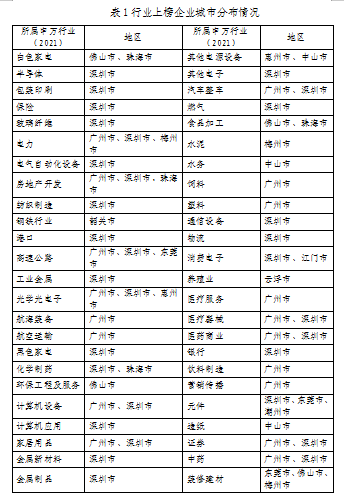 重磅發(fā)布！廣東上市公司高價(jià)值商標(biāo)品牌排行榜（2021）
