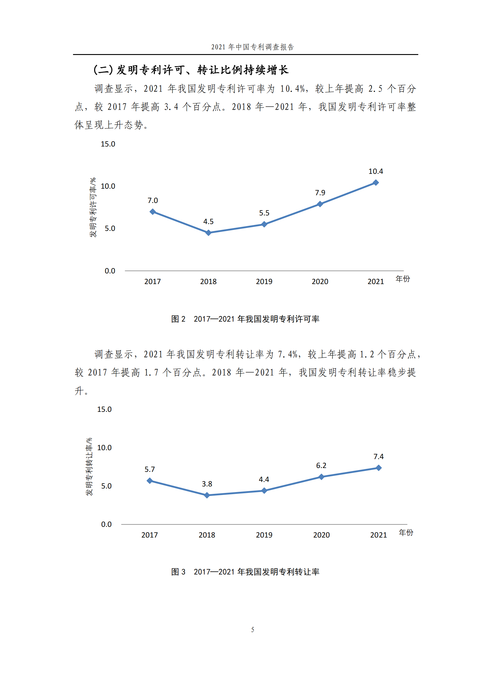 國知局發(fā)布《2021年中國專利調(diào)查報告》全文！
